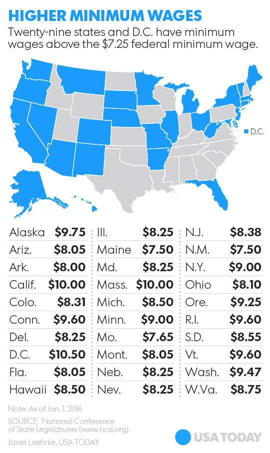 Minimum Salary In California 2025 Uriel Bennett